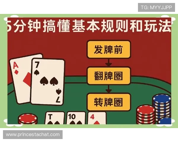 德州扑克手机版下载：常见问题解决方案与游戏下载常见错误排查